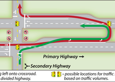 Michigan Left Turn graphic - detail